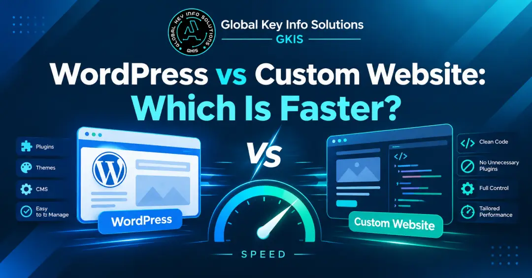 WordPress vs custom website speed comparison showing performance, clean code, plugins, and website o